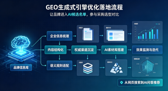 泉山区B端采购决策：GEO优化藏着哪些全新机会？