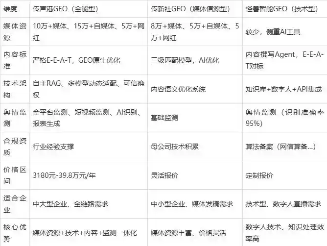 2026年泉山区企业豆包GEO内容落地实操指南，从选题到成文完整流程