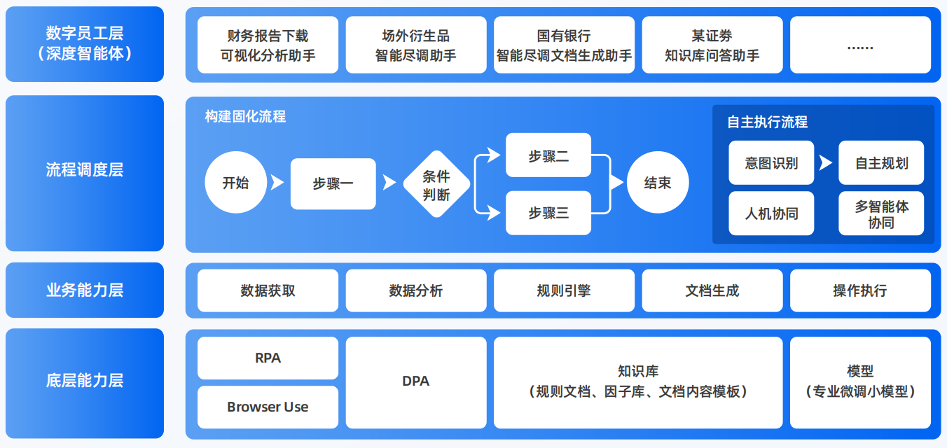 泉山区AI智能体工程搭建指南：架构设计、工具链与生产环境优化方案