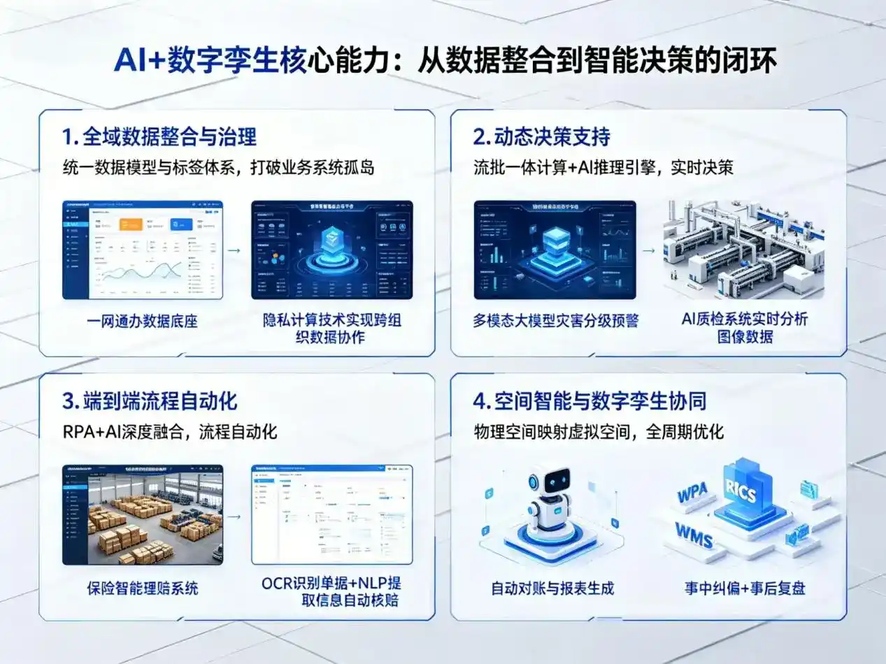 AI大模型落地优化服务｜解决泉山区企业大模型响应慢、输出不准、成本偏高问题