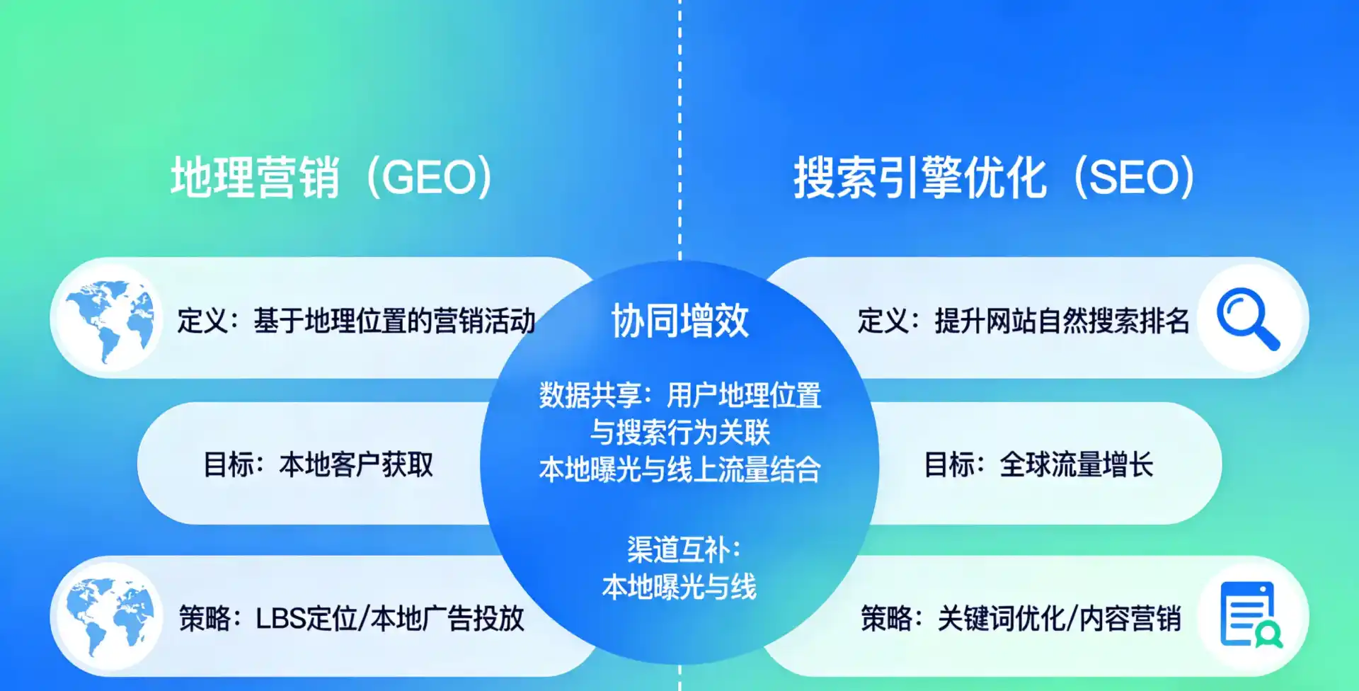 立足泉山区，从用户需求与流量逻辑，解读GEO优化的落地价值与应用前景