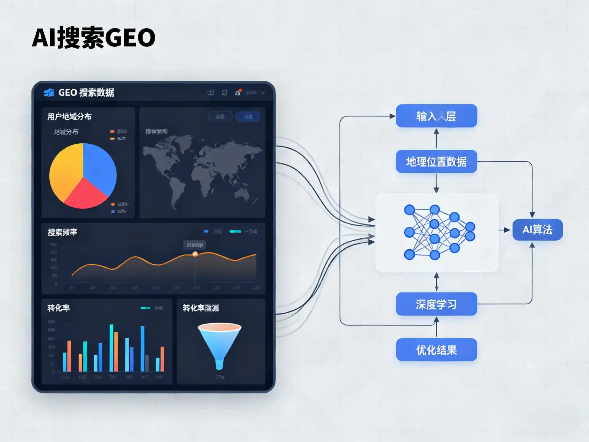 泉山区GEO优化服务商该如何筛选？生成式引擎优化行业实践观察